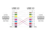 Delock USB 3.0 adapter A-típusú anya- A típusú anya (keresztezett) (66641)